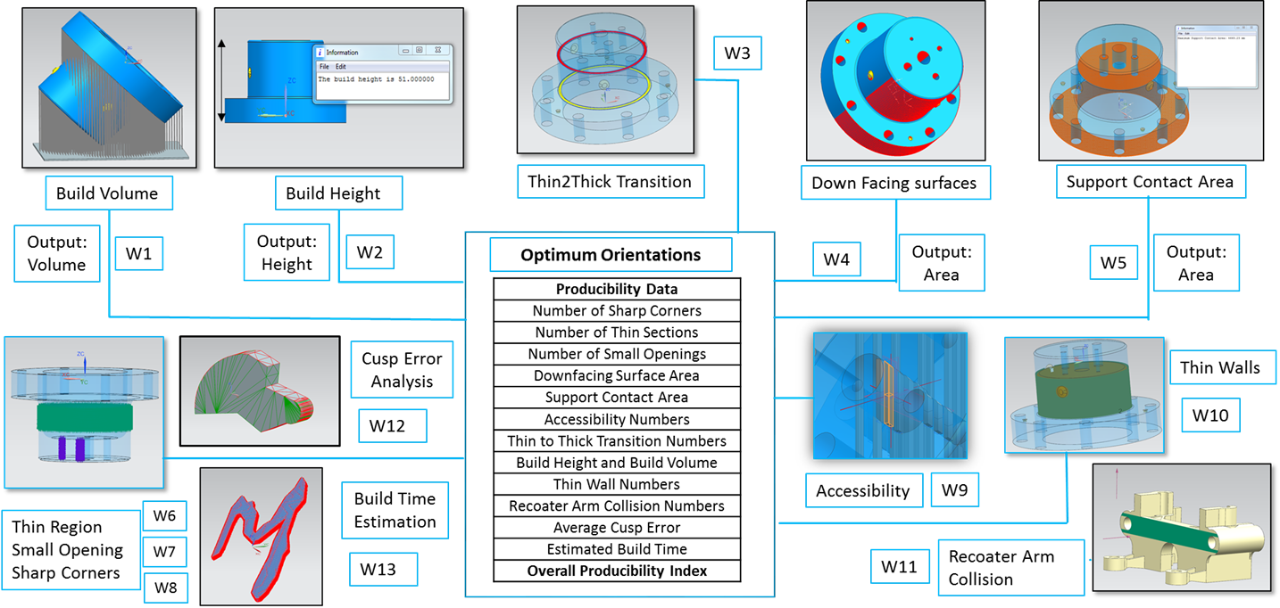 Producibility Index (PI) Calculation and Orientation Optimization