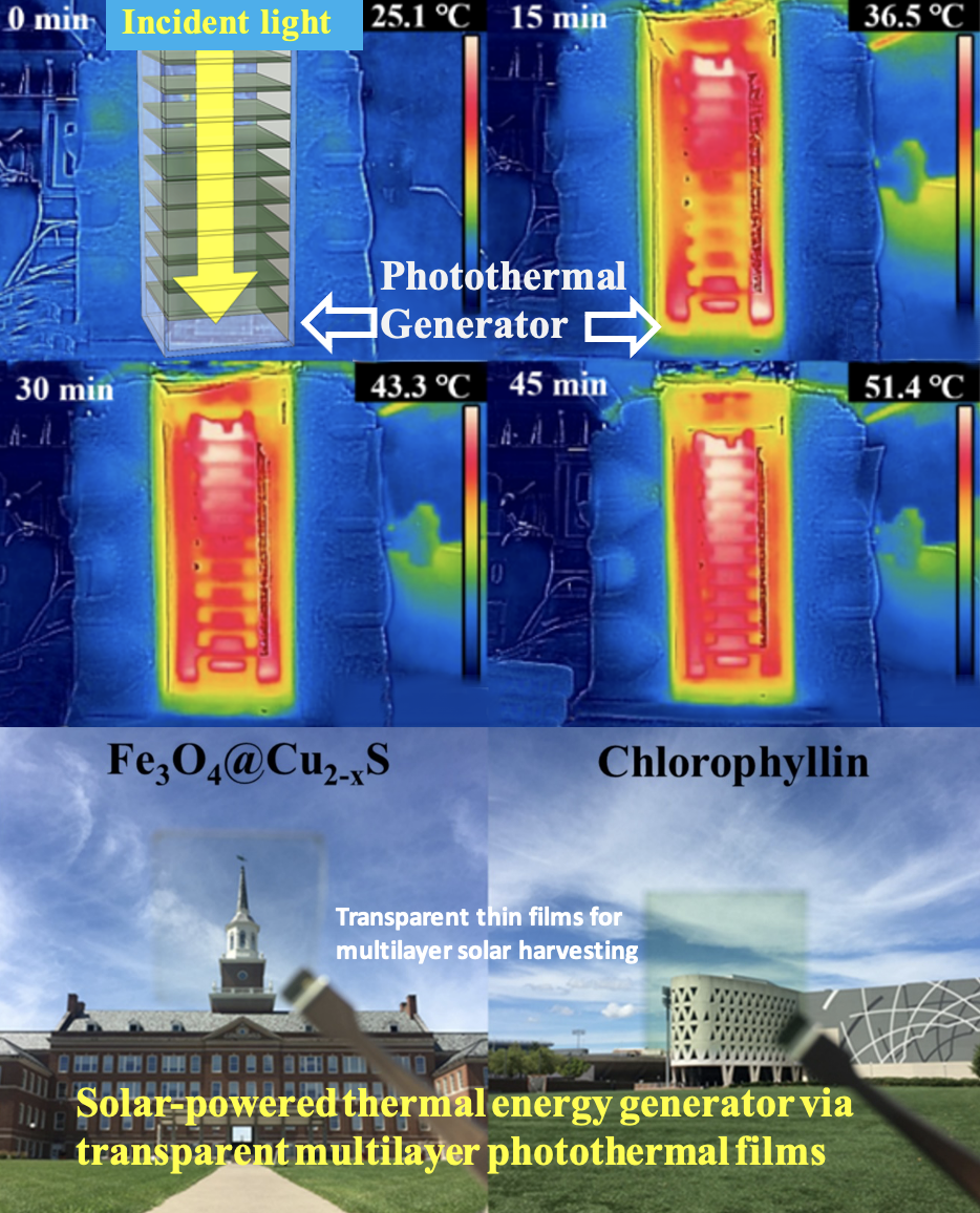 Ultrathin 3-D-printed films convert energy of one form into another, MIT  News