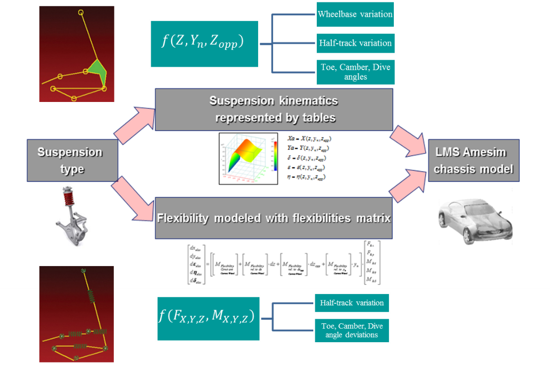 Diagram of Suspension Kinematics & Compliance;