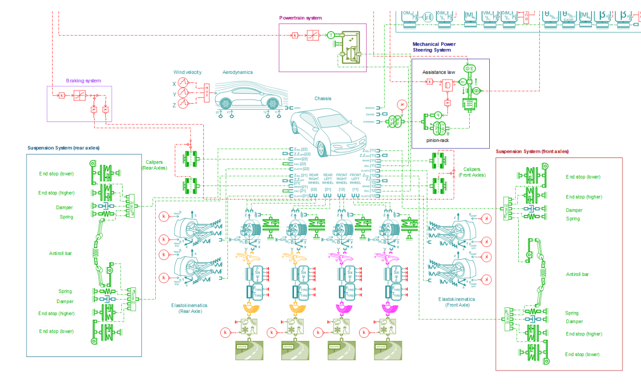 Screenshot of Vehicle model in Simcenter Amesim