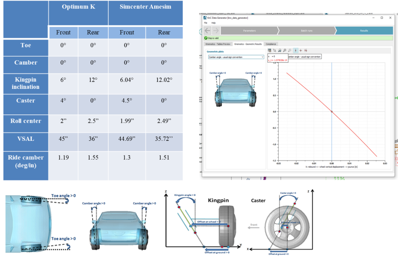 Suspension model validation using KnC app with Optimum K data