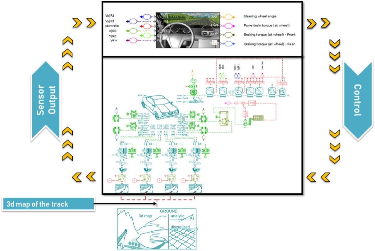 Lap simulation schematic