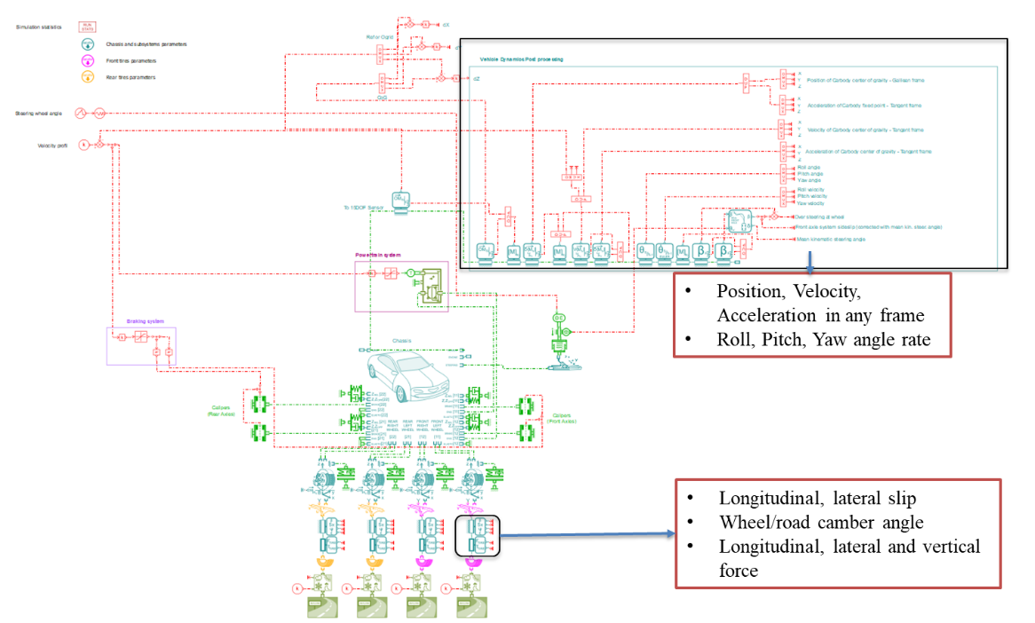 Different types of sensors available in Simcenter Amesim