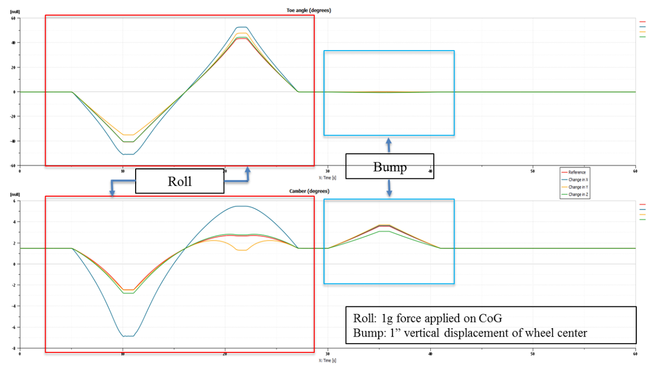 Diagram of Batch plots for parametric analysis for changes in hardpoint K