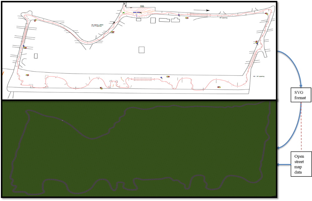 Inputs required to import the track to Amesim