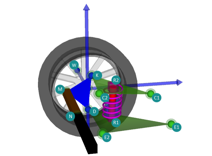 Diagram of double-wishbone suspension hardpoints