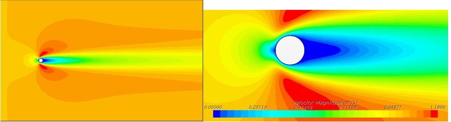 Velocity contour