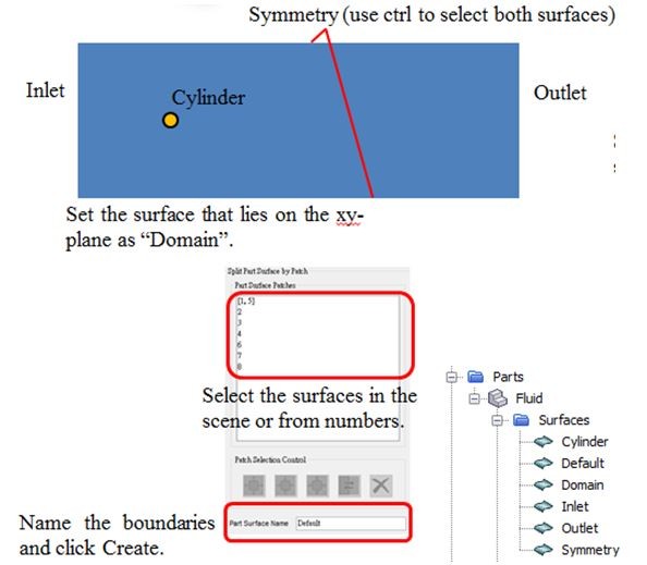 Setting up the boundary surfaces