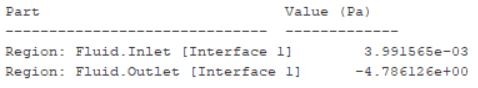 Average pressure at inlet and outlet