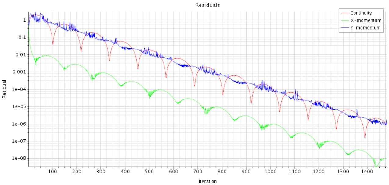 Residual plot