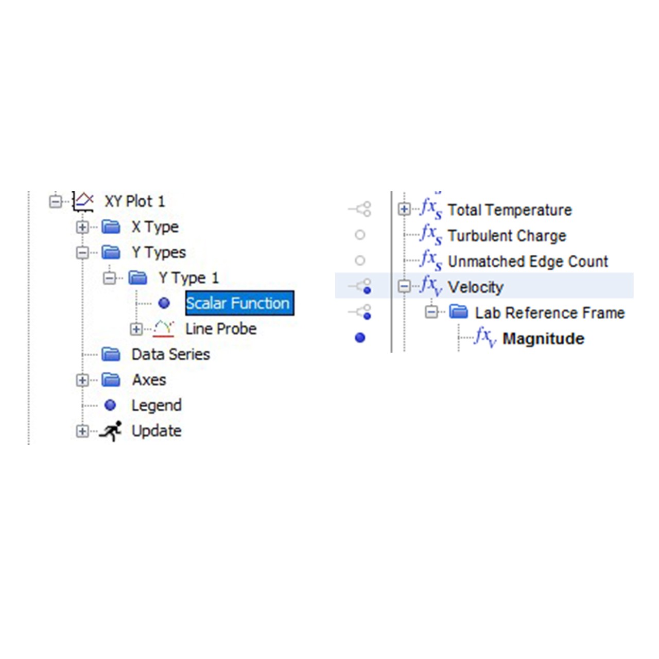 Scalar function selection for the plot