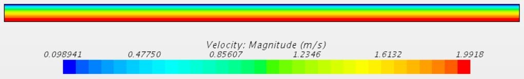 Velocity contour