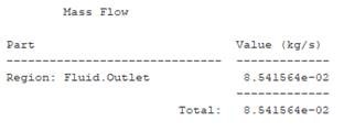 Figure 49 Mass flow rate at the outlet