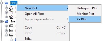 Figure 51 Plot for the values on the line probe
