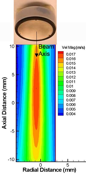Velocity profile diagram
